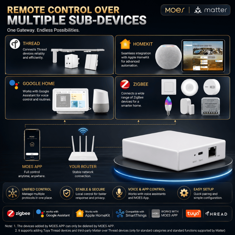 MatterLink Smart Hub - Smart gateway with Tuya Zigbee, Siri, HomeKit, Google & SmartThings control
