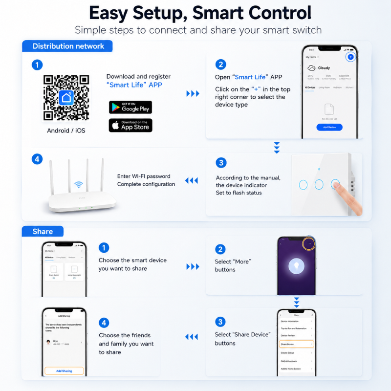 HomeLink Wi-Fi Control - Smart Wi-Fi wall switch with touch control, Alexa & Google Home ready