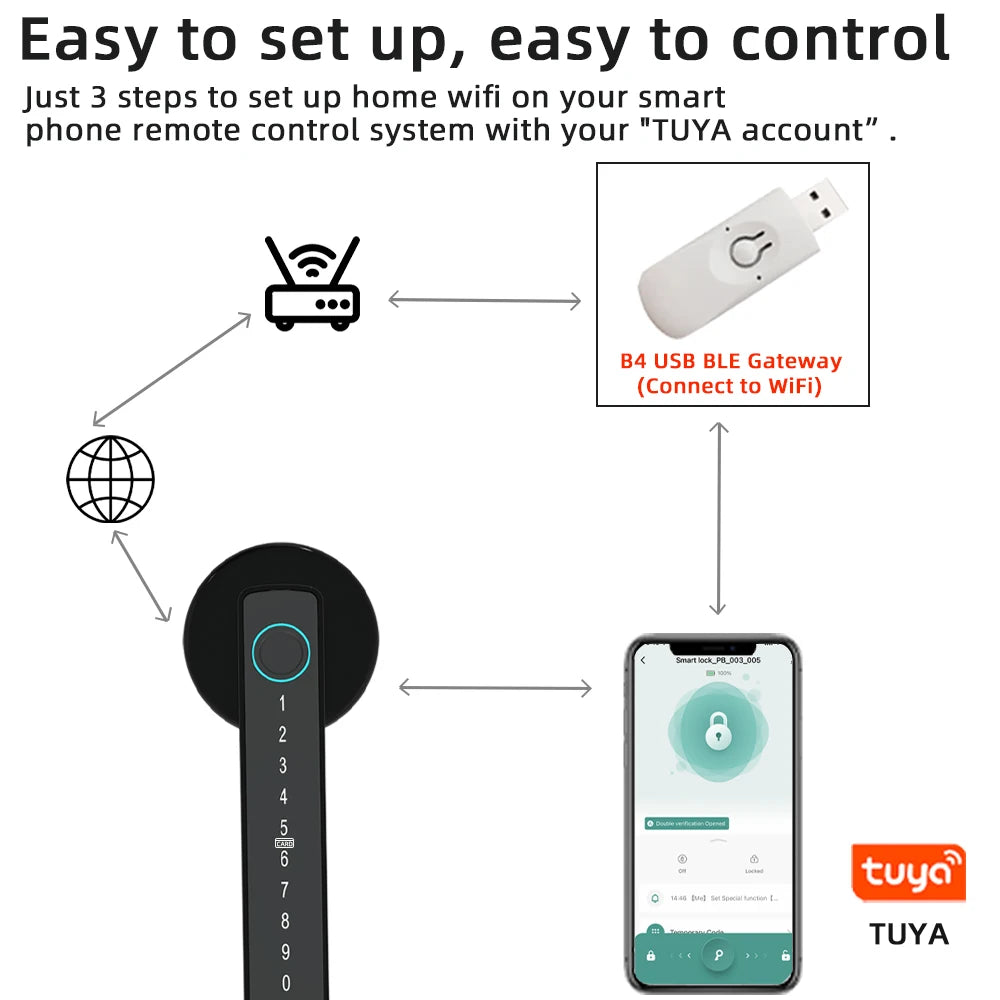 SecureTouch - Advanced digital lock with fingerprint & app control